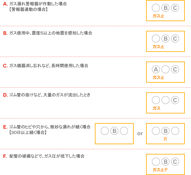 問題発生時におけるマイコンメーターの表示内容