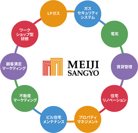 明治産業のサービス